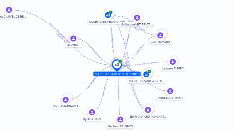 Cartographie gratuite de MARIE BRIZARD WINE AND SPIRITS