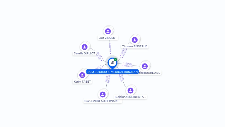 Cartographie gratuite de SCM DU GROUPE MEDICAL BONJEAN