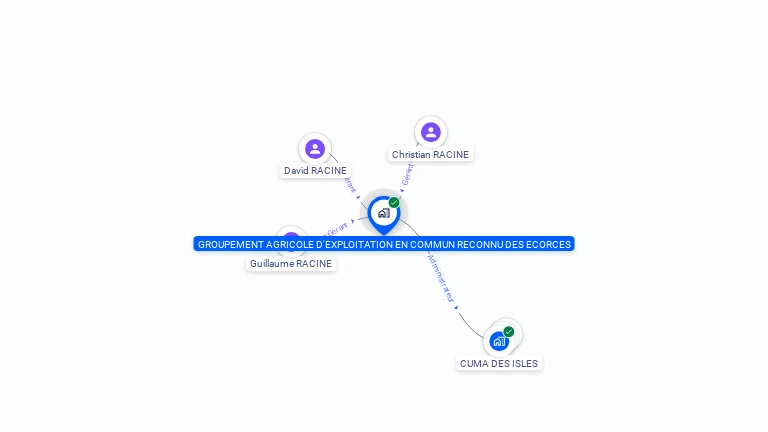 Cartographie gratuite de GROUPEMENT AGRICOLE D'EXPLOITATION EN COMMUN RECONNU DES ECORCES