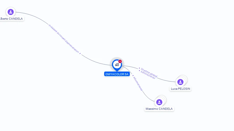 Cartographie gratuite d'OMYACOLOR SA