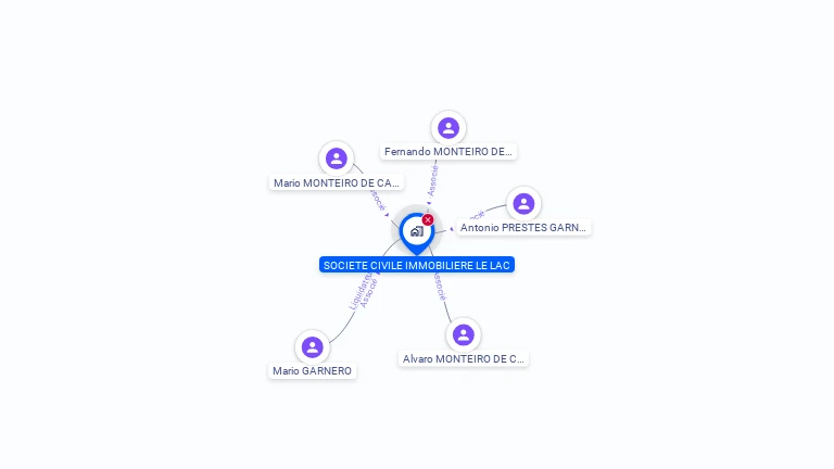 Cartographie gratuite de SCI LE LAC