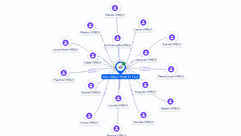 Cartographie gratuite de GFA VIRELY PERE ET FILS