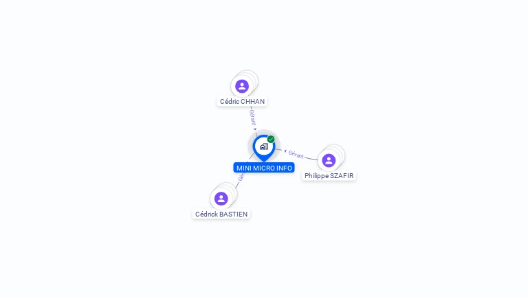 Cartographie gratuite de MINI MICRO INFO