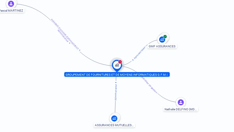Cartographie gratuite de GROUPEM FOURNIT MOYENS INFORMATIQUES