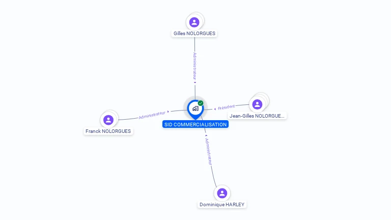 Cartographie gratuite de SID COMMERCIALISATION