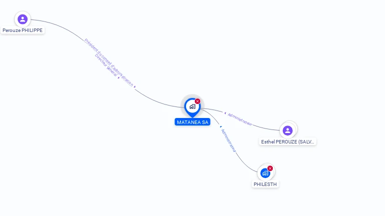 Cartographie gratuite de MATANEA SA