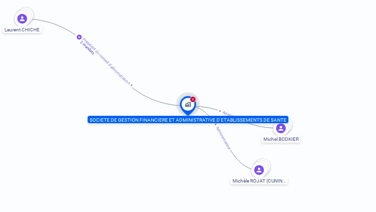 Cartographie gratuite de SOC GESTION FINANCIE ADMINIST ETS SANTE