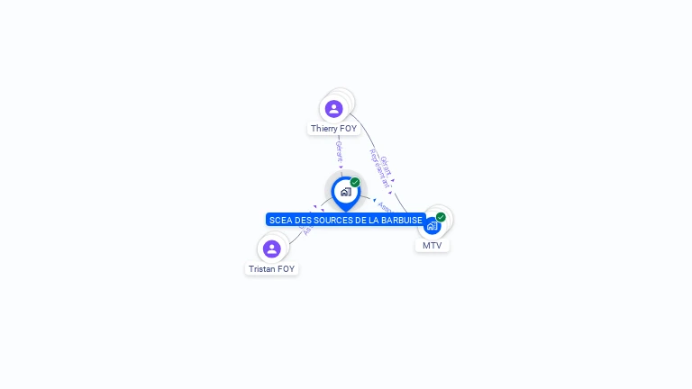 Cartographie gratuite de SCEA DES SOURCES DE LA BARBUISE