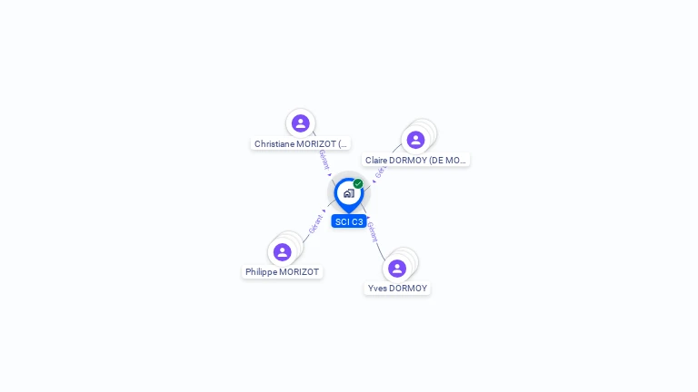 Cartographie gratuite de SCI C3