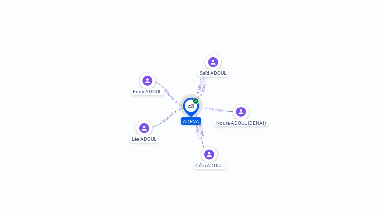 Cartographie gratuite de SCI ADENA