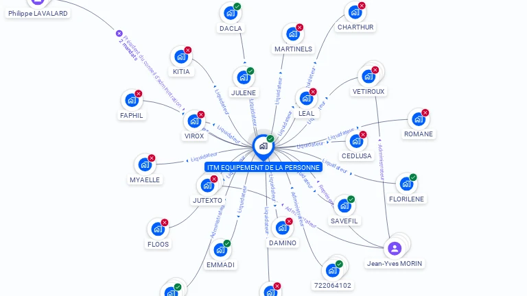 Cartographie gratuite d'ITM EQUIPEMENT DE LA PERSONNE - ITM EP