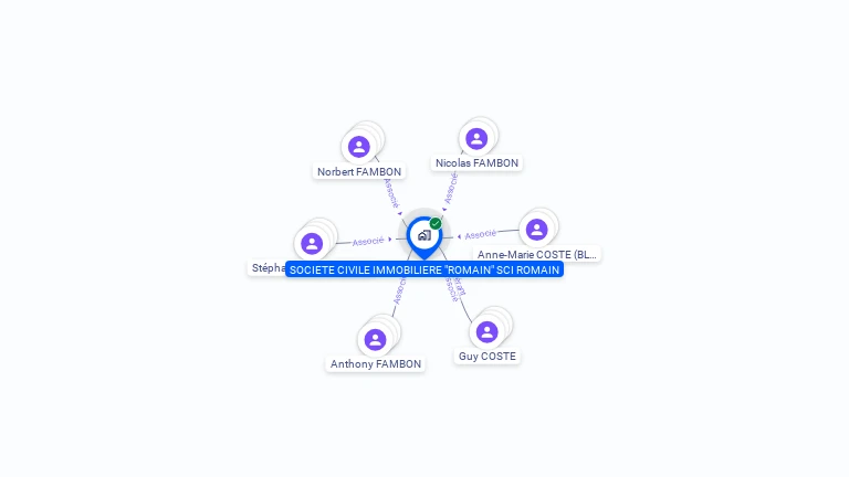 Cartographie gratuite de SCI ROMAIN