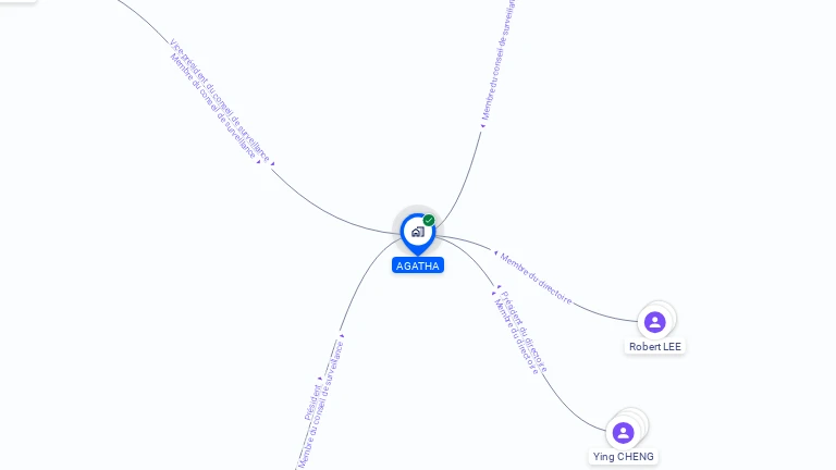 Cartographie gratuite d'AGATHA