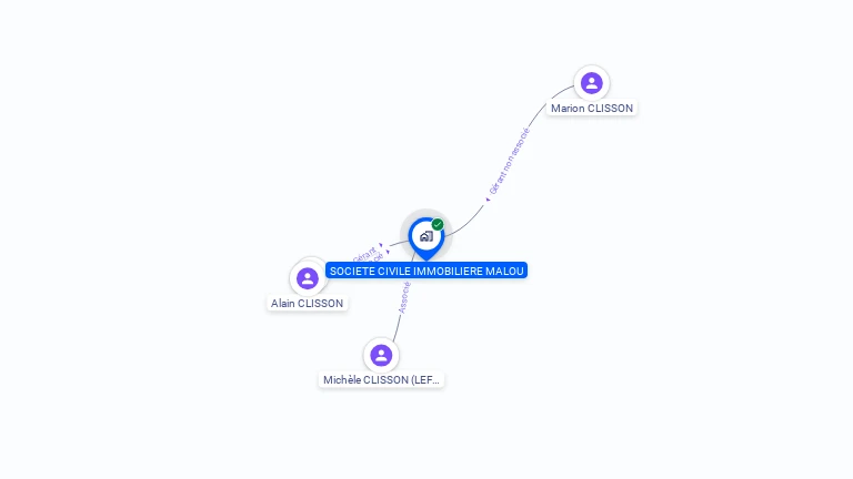 Cartographie gratuite de SCI MALOU
