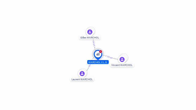 Cartographie gratuite de SCI WARCHOL VLG