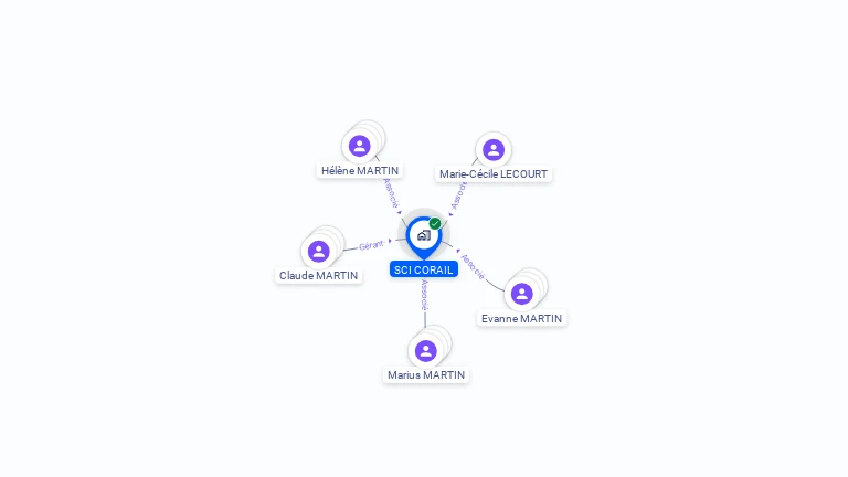 Cartographie gratuite de SCI CORAIL