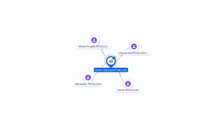 Cartographie gratuite de GAEC DES BARTHELLES