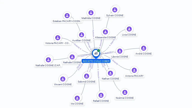 Cartographie gratuite de SOCIETE CIVILE COBER