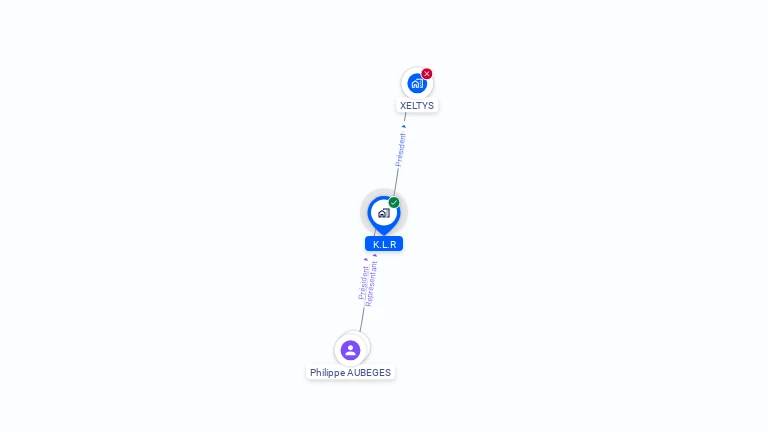 Cartographie gratuite de KLR