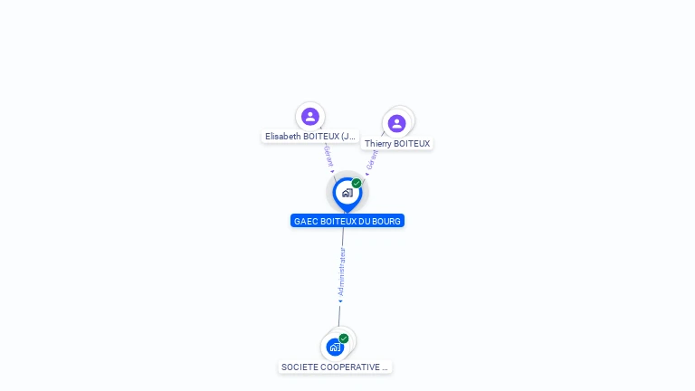 Cartographie gratuite de GAEC BOITEUX DU BOURG