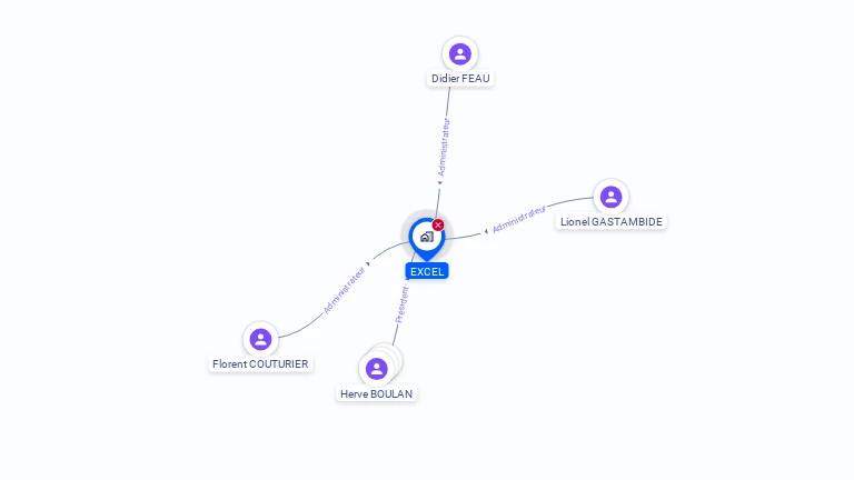 Cartographie gratuite d'EXCEL
