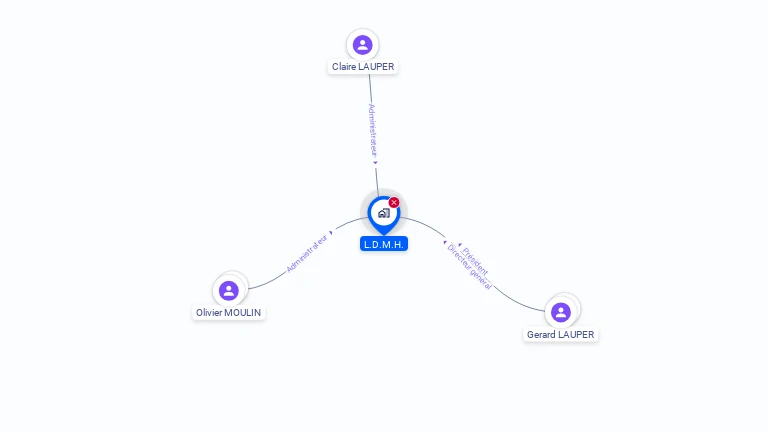 Cartographie gratuite de LDMH