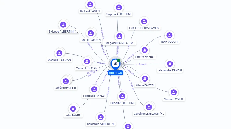 Cartographie gratuite de SCI SFAR