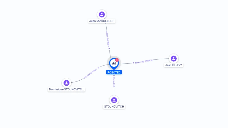 Cartographie gratuite de ROBOTEC