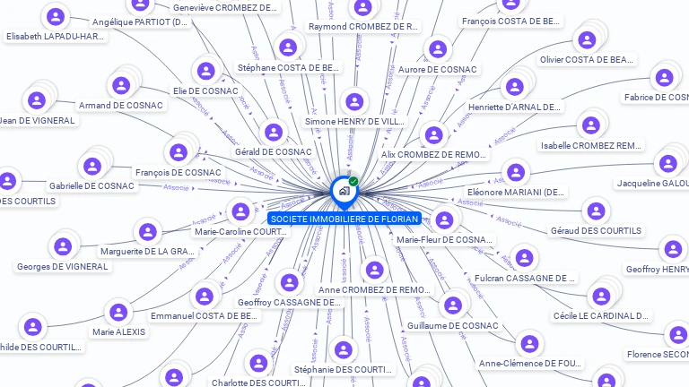 Cartographie gratuite de SOCIETE IMMOBILIERE DE FLORIAN