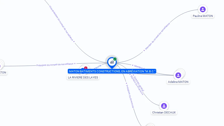 Cartographie gratuite de SA MATON BATIMENTS CONSTRUCTIONS