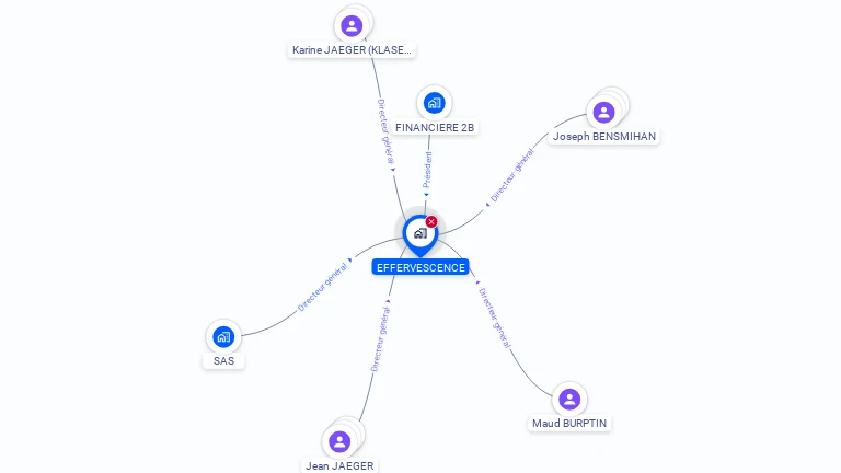 Cartographie gratuite d'EFFERVESCENCE