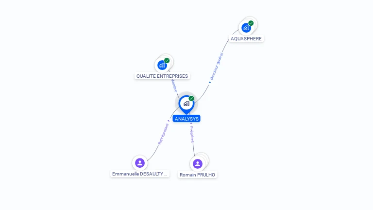 Cartographie gratuite d'ANALYSYS