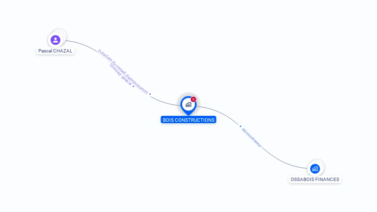 Cartographie gratuite de BOIS CONSTRUCTIONS