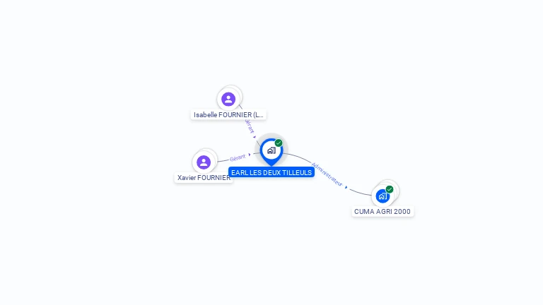 Cartographie gratuite d'EARL LES DEUX TILLEULS