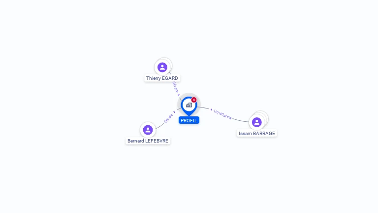 Cartographie gratuite de PROFIL