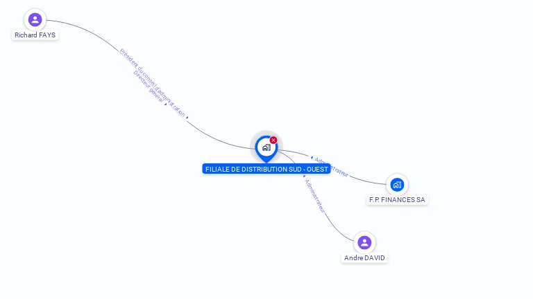 Cartographie gratuite de FILIALE DE DISTRIBUTION SUD-OUEST