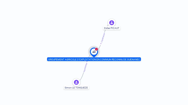 Cartographie gratuite de GAEC DE GUENANEC