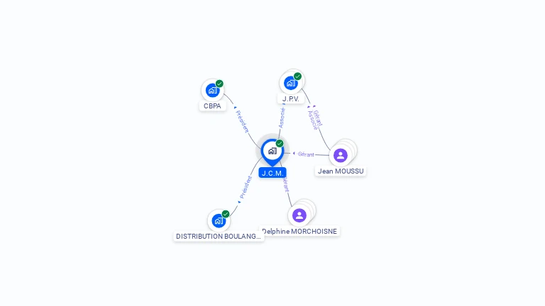 Cartographie gratuite de J.C.M.