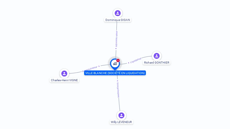 Cartographie gratuite de CUMA VILLE BLANCHE