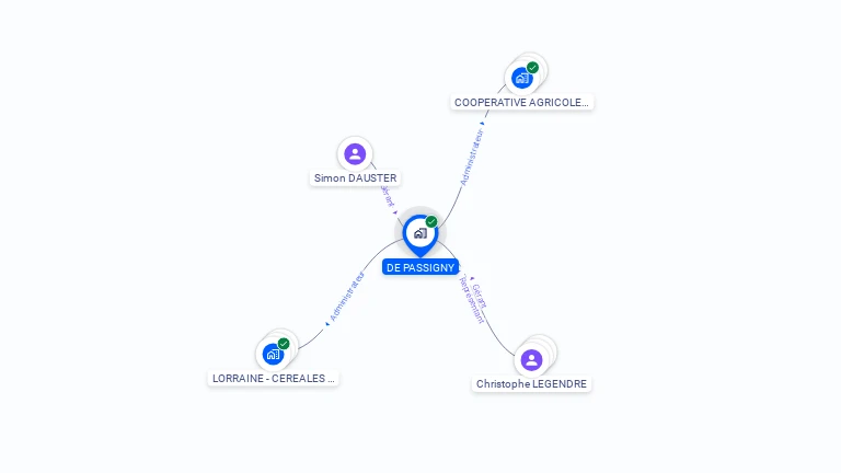 Cartographie gratuite de DE PASSIGNY