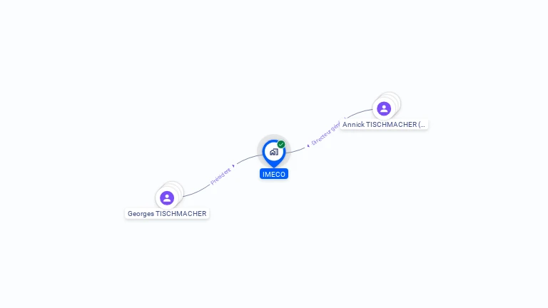 Cartographie gratuite d'IMECO