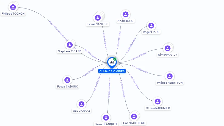 Cartographie gratuite de CUMA DE VIMINES