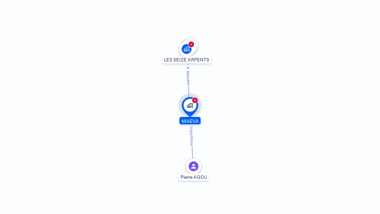 Cartographie gratuite de MAEVA