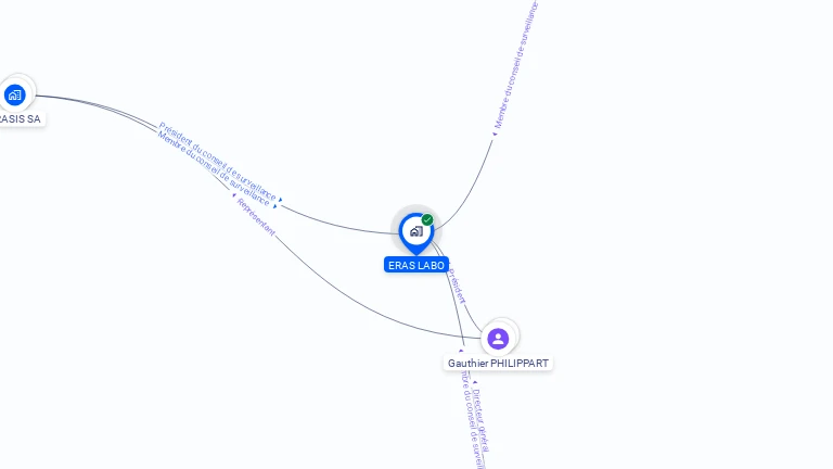 Cartographie gratuite d'ERAS LABO