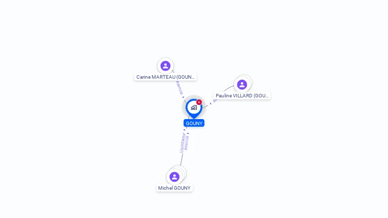 Cartographie gratuite de GOUNY