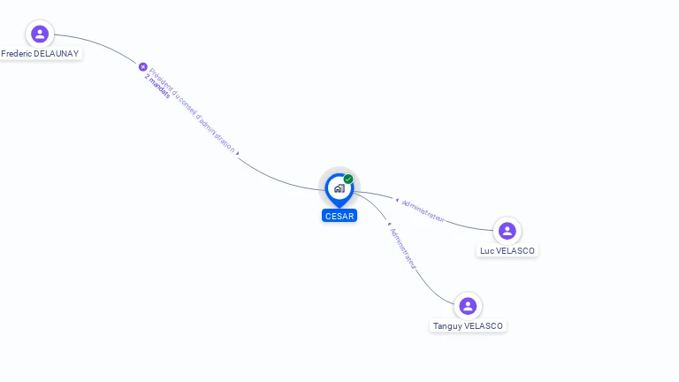 Cartographie gratuite de CESAR