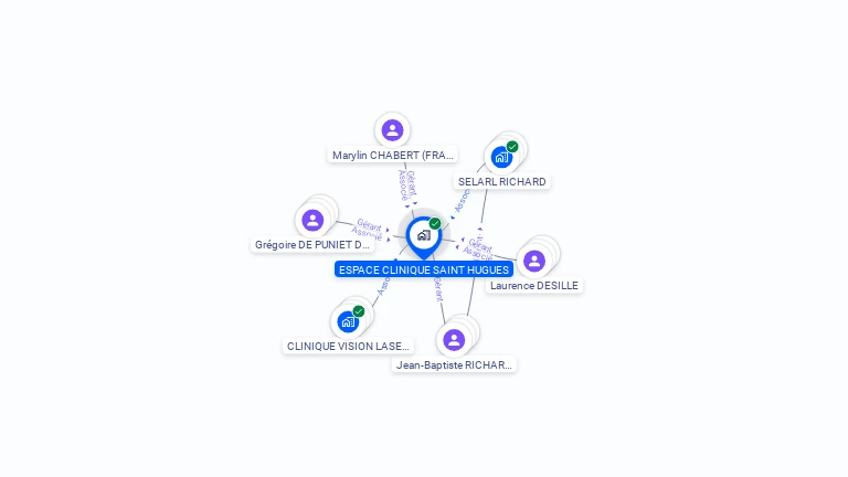 Cartographie gratuite d'ESPACE CLINIQUE SAINT HUGUES