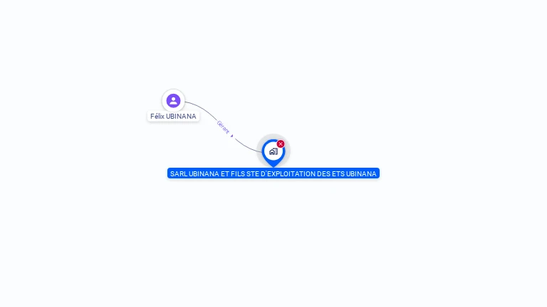 Cartographie gratuite d'UBINANA ET FILS