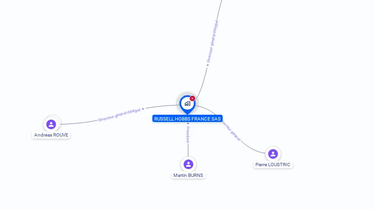 Cartographie gratuite de RUSSEL HOBBS FRANCE SAS