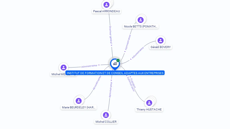 Cartographie gratuite d'INSTITUT DE FORMATION ET DE CONSEIL ADAPTES AUX ENTREPRISES